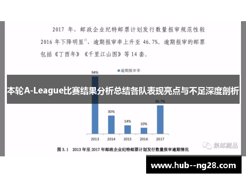 本轮A-League比赛结果分析总结各队表现亮点与不足深度剖析