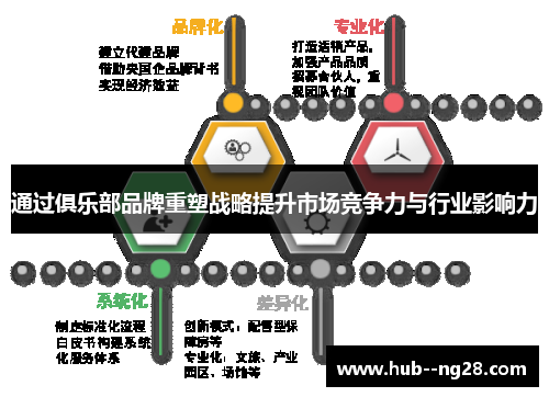 通过俱乐部品牌重塑战略提升市场竞争力与行业影响力